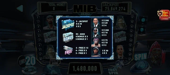 Sức hút của game MIB Slot Man Club đến từ đâu?